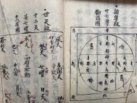 【写本】息災護摩私次第　付不動　中院流