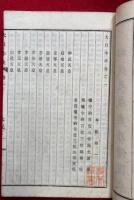 大日本史　侯爵徳川家蔵版　全243巻25冊揃