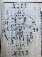 護法資治論　10巻10冊揃