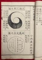 方位家相　早操図解