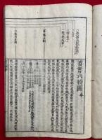 首書六物図（仏制比丘六物図）　2巻2冊揃