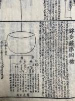 首書六物図（仏制比丘六物図）　2巻2冊揃