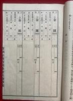 曹洞宗教育興隆会　会員勧募帳