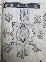 三界一心記（三賢一致書）