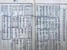 崇廟祭名録
