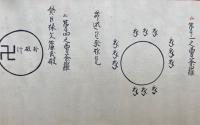 【巻子本】武羅作次第・武羅之裳腰江入経曼荼羅之事・再拝五箇条　3巻　絵入　（武羅之巻）