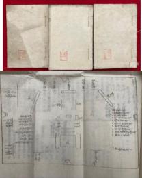 【写本】戸倉村時局史　3冊　明治37・38年日露戦役　（時局ニ於ケル兵事・時局ニ於ケル後援事業・時局ニ於ケル遺骨取扱及葬儀ほか）