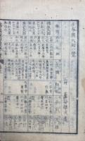 三国仏法伝通縁起　履歴一覧　（日本国大師一覧）