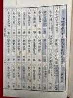 古史徴　4巻10冊揃　神代系図欠　（開題記+神代部）