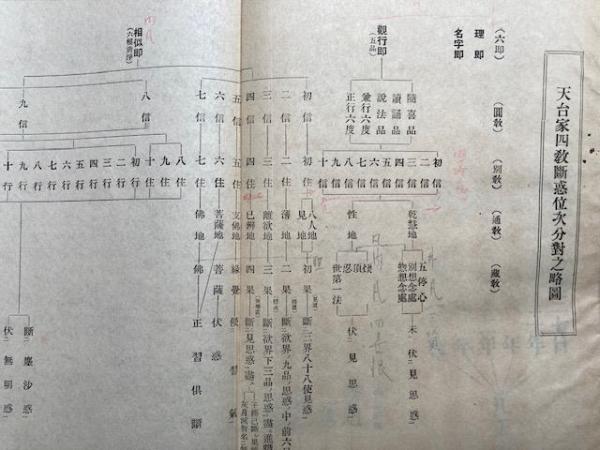妙法蓮華経孔版一括 9冊 1-9 （法華玄義会本抜粋・法華玄義巻第十抜粋