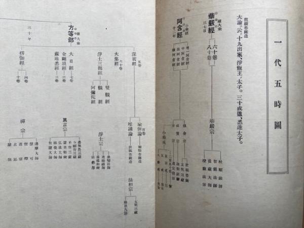 妙法蓮華経孔版一括 9冊 1-9 （法華玄義会本抜粋・法華玄義巻第十抜粋