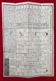 唐一行阿闍梨看命一掌金十識揵覧之図