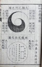 方位家相早操図解