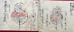 【写本】狼煙秘書　禁他見　肉筆彩色絵入