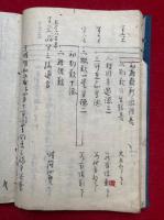 【写本】大般若理趣分科文
