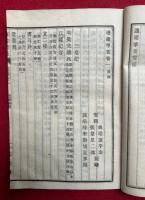 通鑑擥要　12冊揃　（前編2巻+正編19巻+続編8巻+明史8編）　（通鑑攬要）