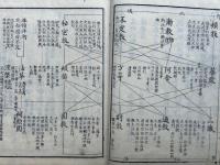 教相摂鑑