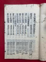 律二大部総目録（注戒本目録・羯磨目録）