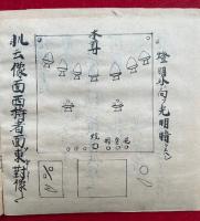 【写本】真言密教次第　秘録　17冊揃　（迦桜羅法・宝蔵天女・常瞿利・摩利支天・弁才天・太山府君・四天王・技芸天女・深砂神・妙見・梵天・氷迦羅天・冣勝太子・帝尺・五十天・大黒天神・訶利帝）