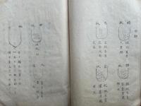 【写本】神相伝・神相伝決定・相法口授　3冊　絵入