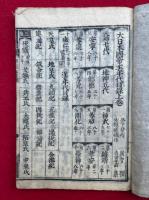 倭漢合運指掌図　4巻4冊揃
