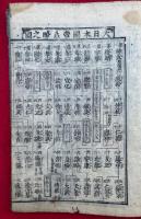 倭漢合運指掌図　4巻4冊揃