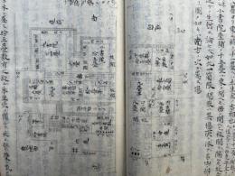 【写本】家相図説大全　全　絵入