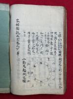 【写本】家相図説大全　全　絵入
