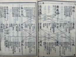 教相摂鑑