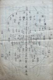 【写本】相学書　（長寿之部・歯之部・尻之部・黒病之部・掌中指之部ほか）