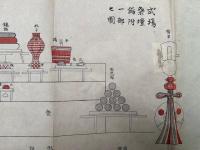 【木版刷】大谷派本願寺　大師堂門上棟式之図　附式場祭壇飾附一部之図
