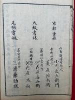 心経忘算疏　（心経忘算）