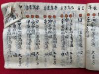 【写本】九星巡方心得扣　（年刑殺大禁方・月巡方位吉配心得・都天凶方説ほか）