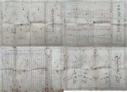 【写本】日蝕分限月蝕分限・九重天之原図・西洋之説太陽不動之図・寛政伝書　4枚　門人之外不許他見