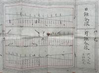 【写本】日蝕分限月蝕分限・九重天之原図・西洋之説太陽不動之図・寛政伝書　4枚　門人之外不許他見