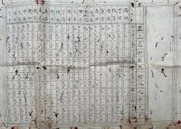 【写本】日蝕分限月蝕分限・九重天之原図・西洋之説太陽不動之図・寛政伝書　4枚　門人之外不許他見