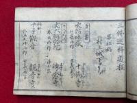 越後七郡三仏巡拝記　（三仏巡拜道程）