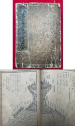 運気発陽万録寿宝玉三世相大全　銅版画入
