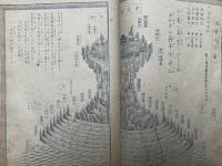 運気発陽万録寿宝玉三世相大全　銅版画入