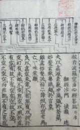 般若波羅密多心経略疏　（般若心経略疏）