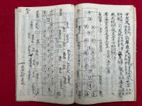 【写本】両部曼荼羅私部　（秘蔵記・三部秘釈）
