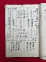 【写本】両部曼荼羅私部　（秘蔵記・三部秘釈）