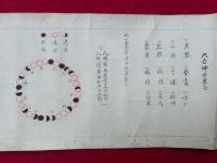 【巻子本】真吉法之相生　（宿曜九星・生気印授星大吉・毘和旺気星・大宝集開運富貴大吉神撰方極秘法・大吉神吉星各・陰陽五行秘伝・五星飛宮極秘術・修方秘術）