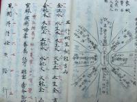 【写本】家相口伝書　2冊揃　（家相口伝奥義抄）　（五行相生相克吉凶・方位畳数吉凶・判断凶相部・方位土蔵吉相判断・井水吉凶・厩吉凶・三年賽吉凶・地祭口伝ほか）