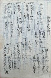 【写本】即身義分科（即身成仏義分科）