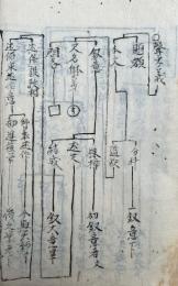 【写本】声字実相義科（声字義分科）