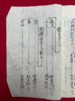 【写本】声字実相義科（声字義分科）