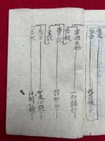【写本】即身義科（即身成仏義科）