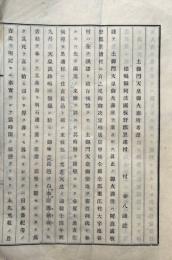 土御門天皇御聖地調査書