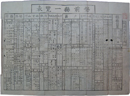 磐前県一覧表
